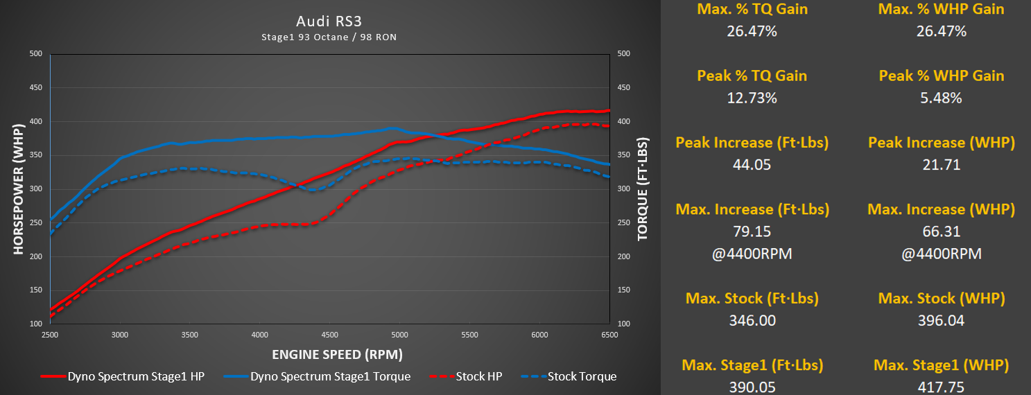 Image of DS1 Tuning Suite, Audi 2.5T