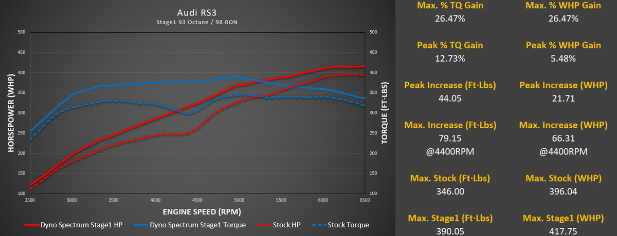 DS1 Tuning Suite, Audi 2.5T