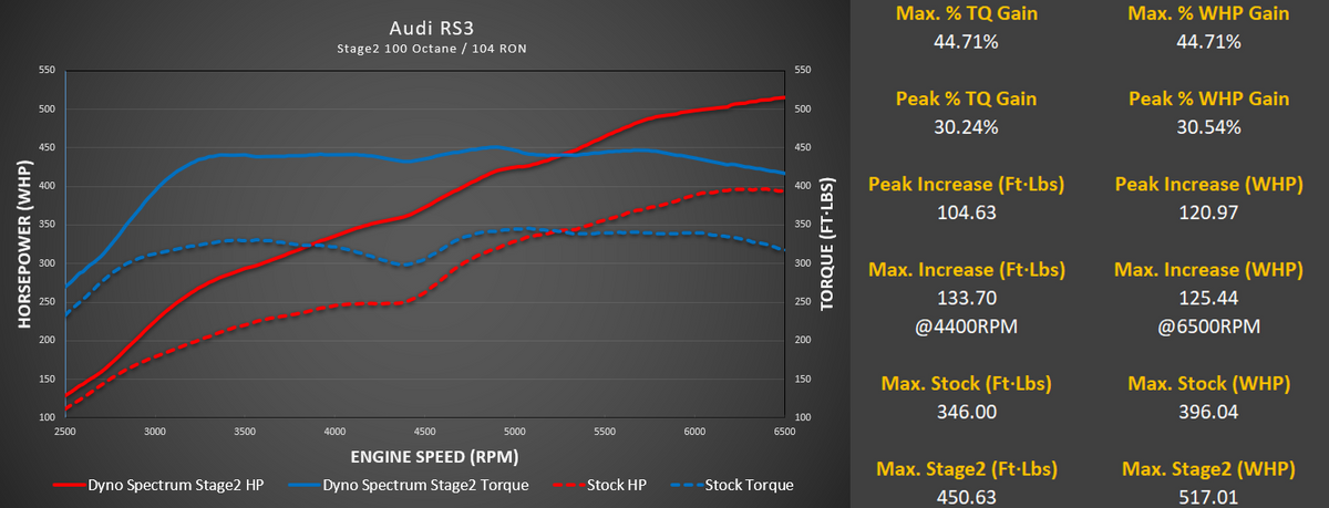 DS1 Tuning Suite, Audi 2.5T