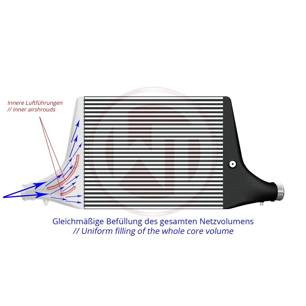 Image of Wagner Competition Intercooler Kit, B9 A4/A5 2.0TFSI