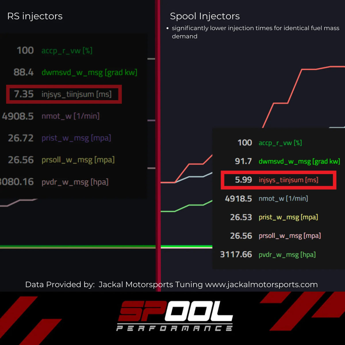 Spool Performance IFX-EA150 Upgraded DI Injectors, EA839