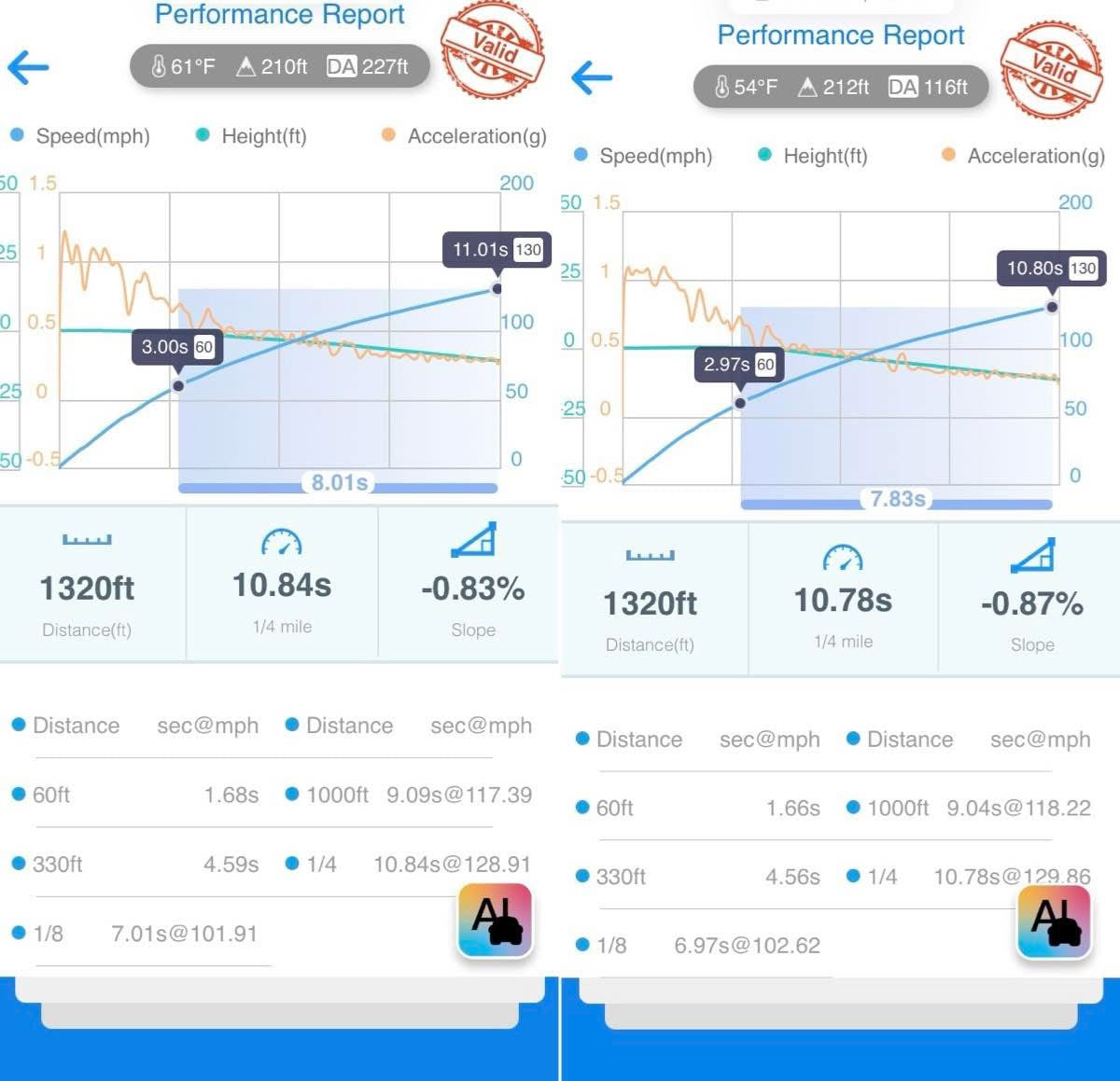 GAS Downpipe Set, B8/B8.5/C7/C7.5 S4/S5/Q5/SQ5/A6/A7 3.0T Supercharged