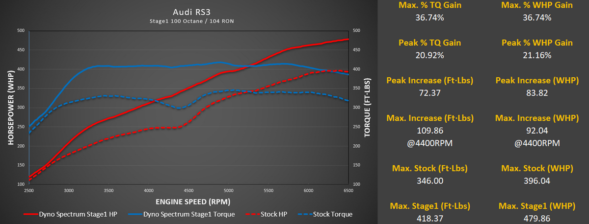 DS1 Tuning Suite, Audi 2.5T