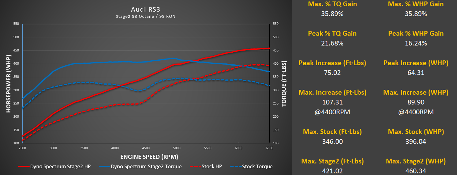 Image of DS1 Tuning Suite, Audi 2.5T