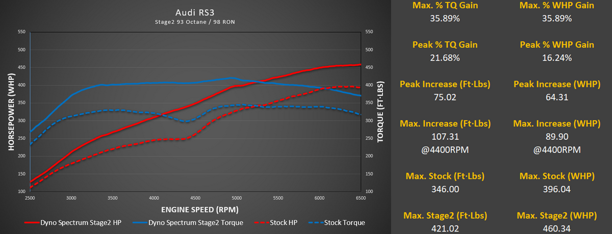 DS1 Tuning Suite, Audi 2.5T