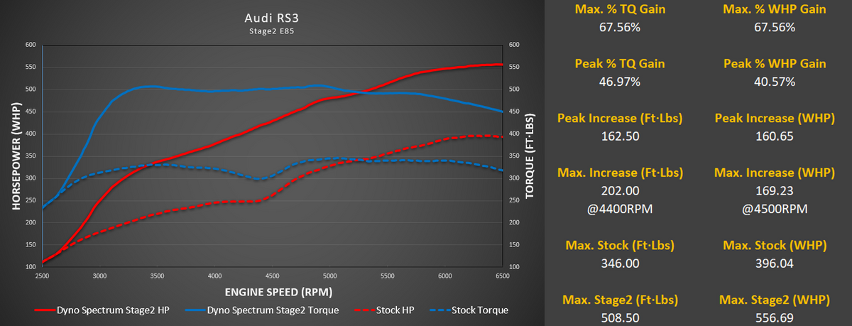 DS1 Tuning Suite, Audi 2.5T