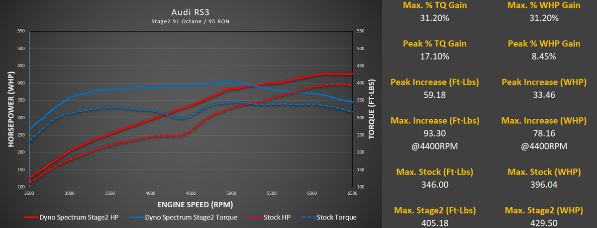 DS1 Tuning Suite, Audi 2.5T