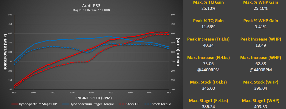 DS1 Tuning Suite, Audi 2.5T
