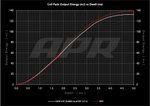 APR Ignition Coil, EA824 4.0T