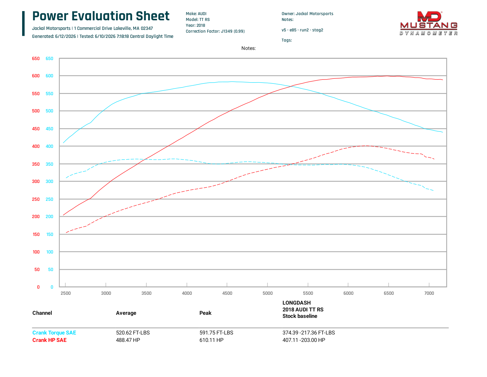 Image of Jackal DAZA Stage 2 E85 dyno chart