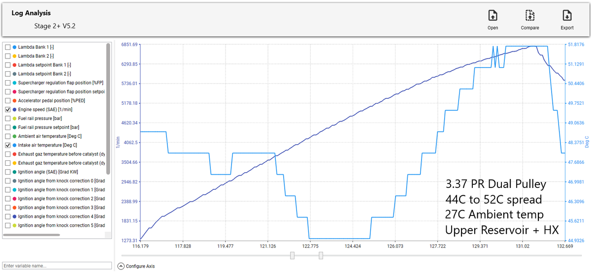 GAS Divorced Cooling System Reservoir, Audi 3.0T EA837