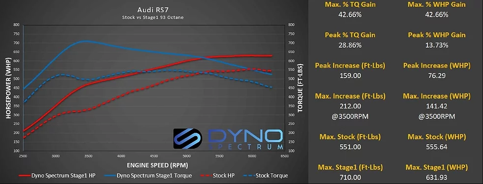 Image of DS1 Tuning Suite, Audi 4.0T